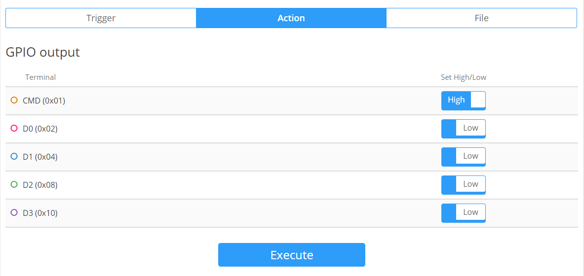 GPIO output